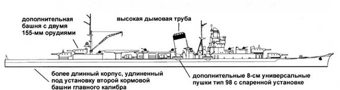 Легкие крейсера Японии