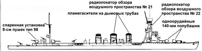 Легкие крейсера Японии