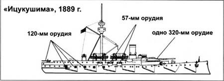 Легкие крейсера Японии