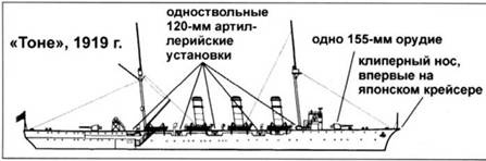 Легкие крейсера Японии