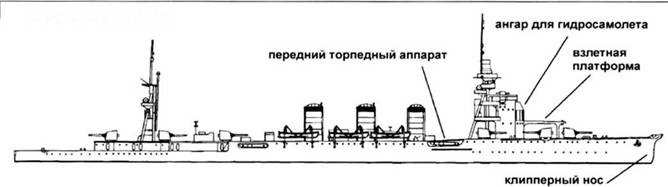 Легкие крейсера Японии