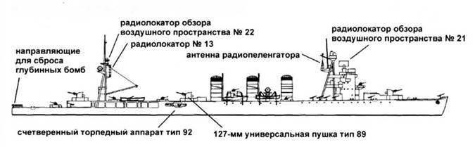 Легкие крейсера Японии