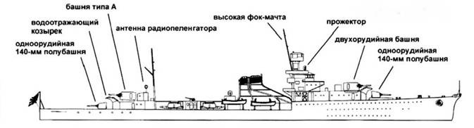 Легкие крейсера Японии