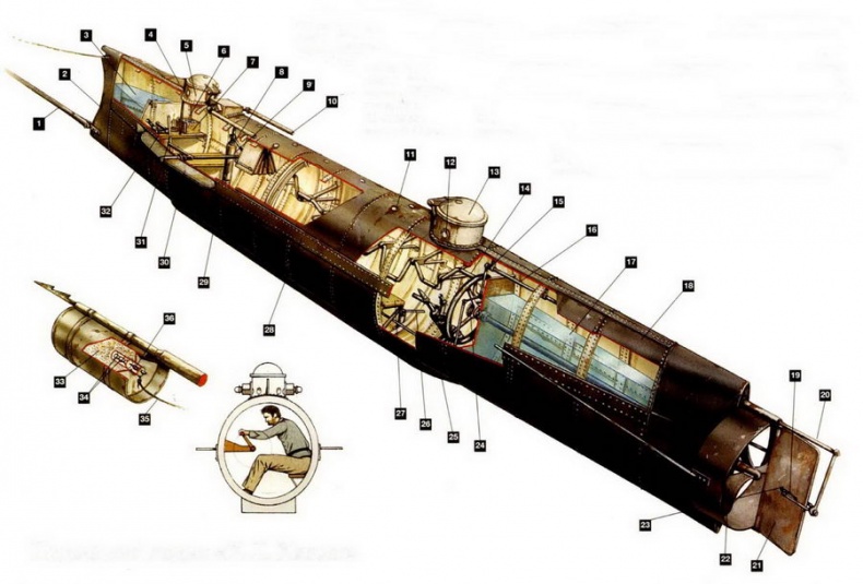 Субмарины и минные катера южан, 1861–1865