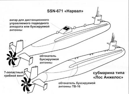 Атомные субмарины США