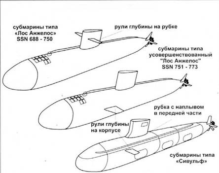 Атомные субмарины США