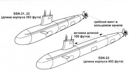 Атомные субмарины США