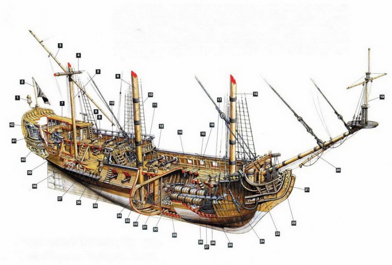 Корабли пиратов, 1660–1730