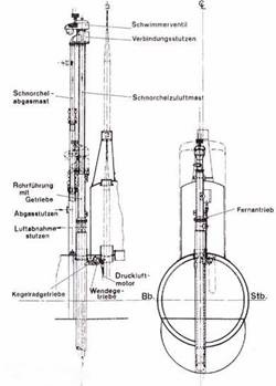 Германские субмарины Тип XXIII крупным планом