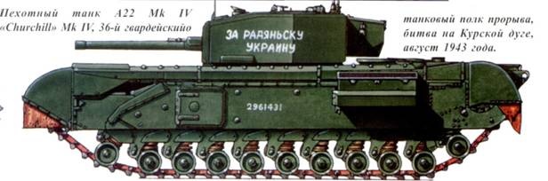 Танки ленд-лиза в Красной Армии. Часть 1