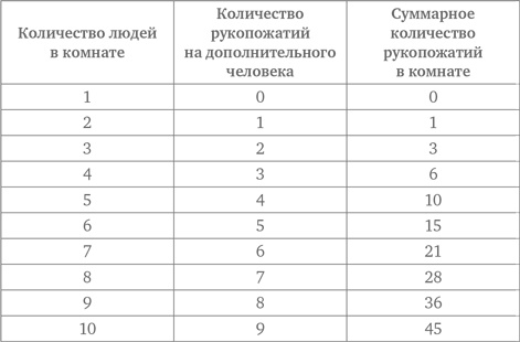 Стратегии решения математических задач. Различные подходы к типовым задачам