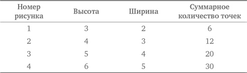 Стратегии решения математических задач. Различные подходы к типовым задачам