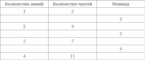 Стратегии решения математических задач. Различные подходы к типовым задачам