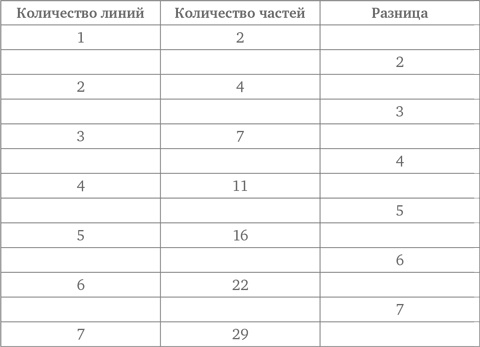 Стратегии решения математических задач. Различные подходы к типовым задачам