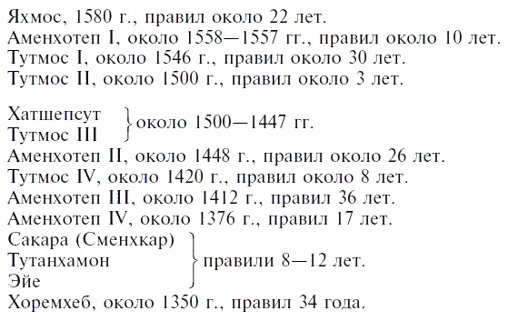 Египет времен Тутанхамона