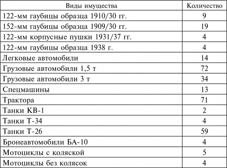 56-я армия в боях за Ростов. Первая победа Красной армии. Октябрь-декабрь 1941