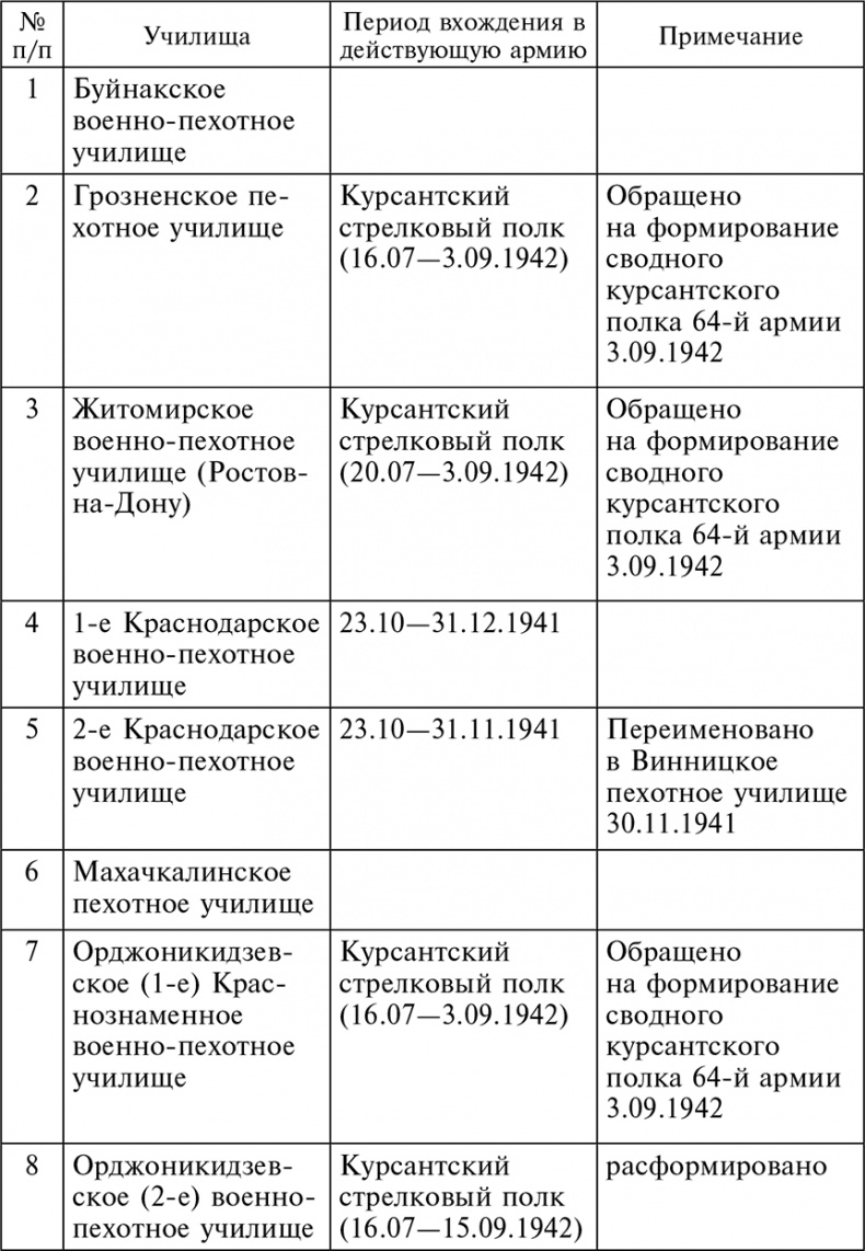 56-я армия в боях за Ростов. Первая победа Красной армии. Октябрь-декабрь 1941