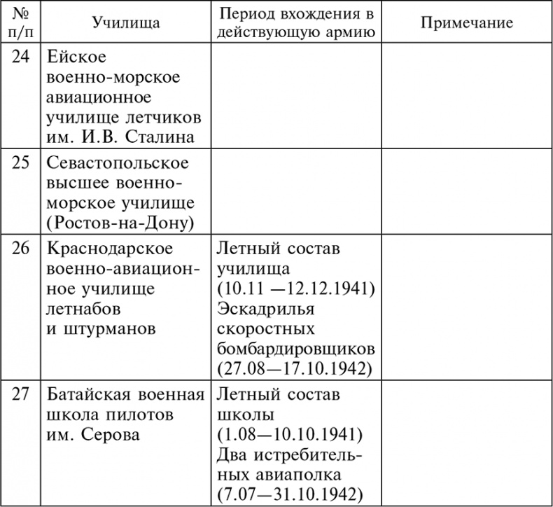 56-я армия в боях за Ростов. Первая победа Красной армии. Октябрь-декабрь 1941