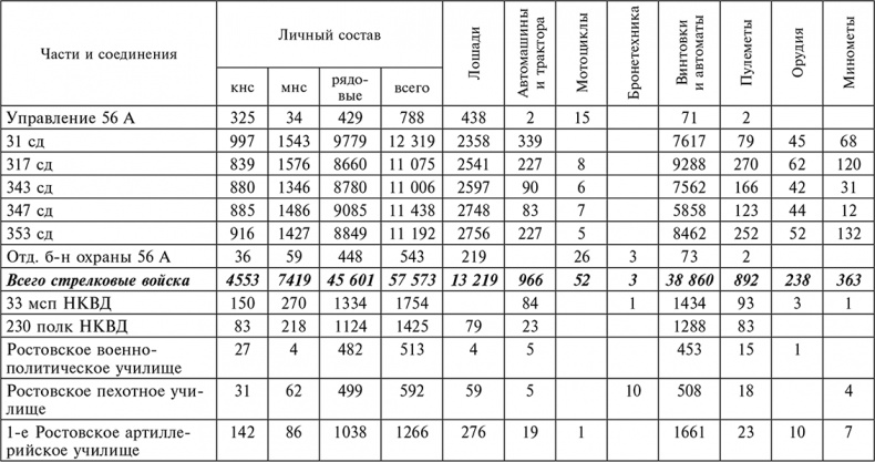 56-я армия в боях за Ростов. Первая победа Красной армии. Октябрь-декабрь 1941