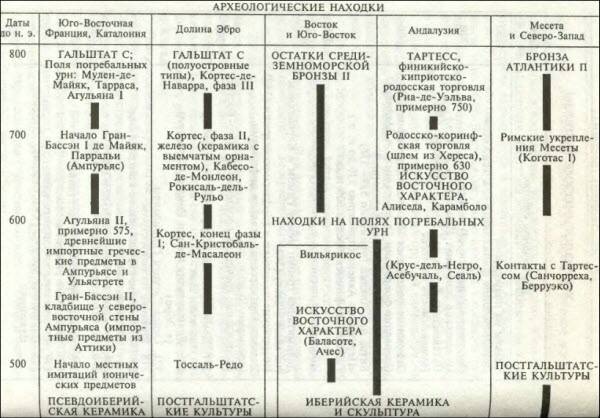 Иберы. Великие оружейники железного века