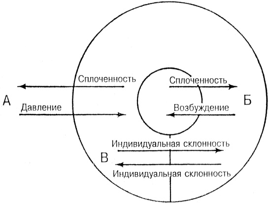 Лидер и группа. О структуре и динамике организаций и групп