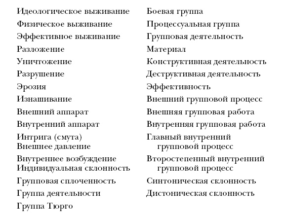 Лидер и группа. О структуре и динамике организаций и групп