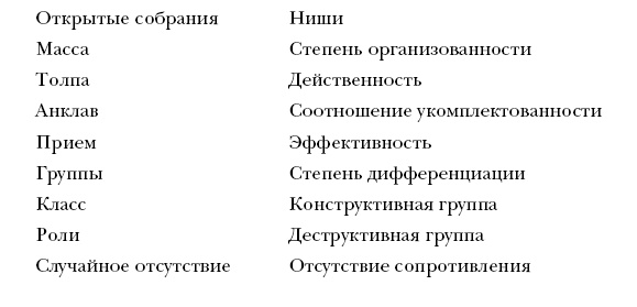 Лидер и группа. О структуре и динамике организаций и групп