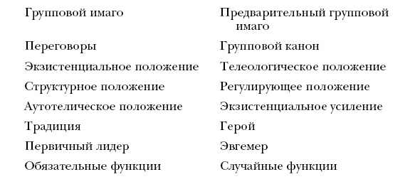 Лидер и группа. О структуре и динамике организаций и групп