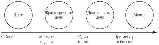 Привычки на всю жизнь. Научный подход к формированию устойчивых привычек