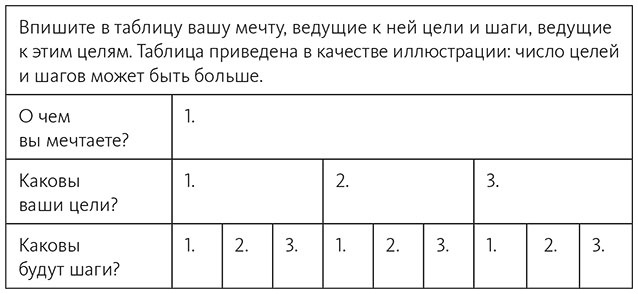 Привычки на всю жизнь. Научный подход к формированию устойчивых привычек