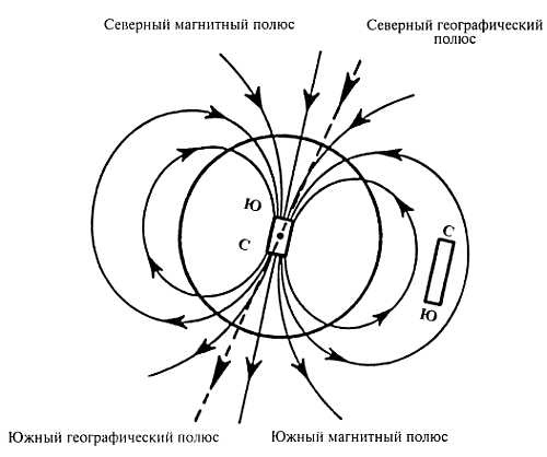 Корни китайского цигун. Секреты успешной практики