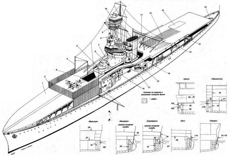 Авианосцы мира. 1917 - 1939