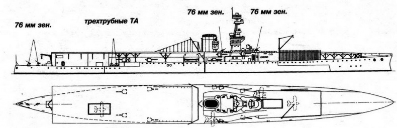 Авианосцы мира. 1917 - 1939