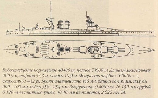 Плавучие крепости