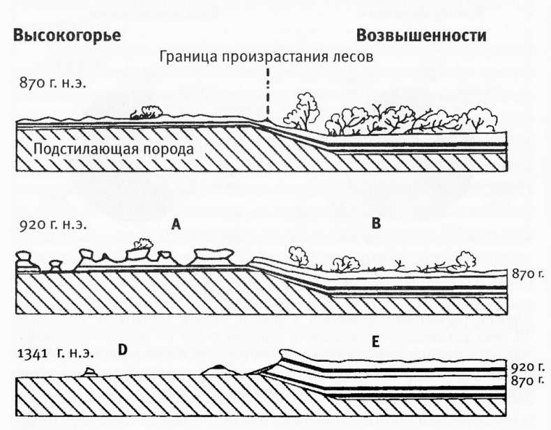 Исландия эпохи викингов