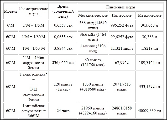 Компьютер бронзового века. Расшифровка Фестского диска