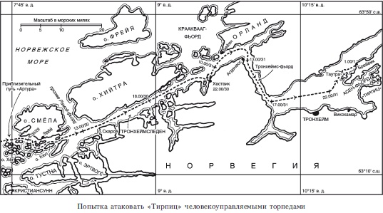 Волны над нами. Английские мини-субмарины и человекоуправляемые торпеды. 1939-1945