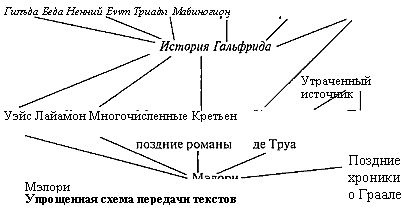 Ключи от Замка Грааля