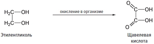 Пуговицы Наполеона. Семнадцать молекул, которые изменили мир