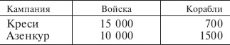 Битва при Азенкуре. История Столетней войны c 1369 по 1453 год