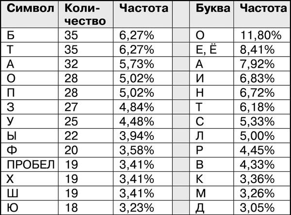 Математика и криптография. Тайны шифров и логическое мышление