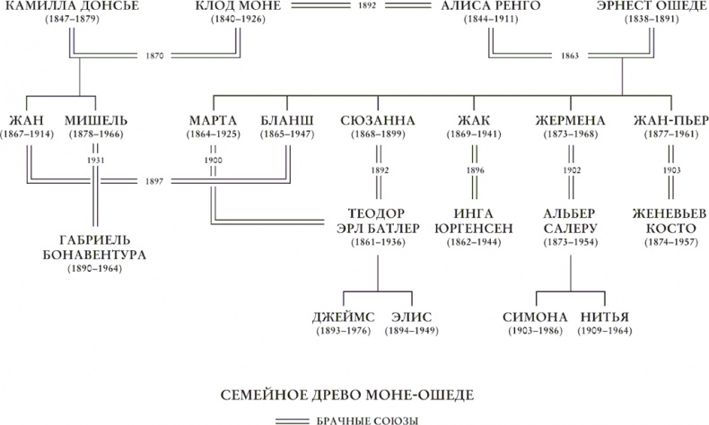 Чарующее безумие. Клод Моне и водяные лилии