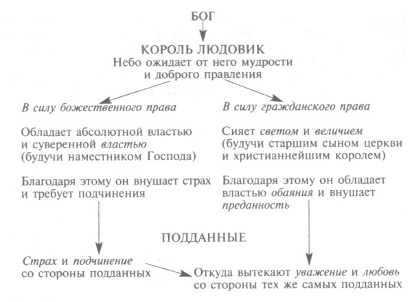 Ришелье