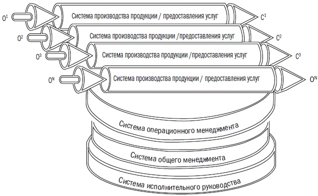 Сила простоты. Руководство по созданию эффективных маркетинговых стратегий