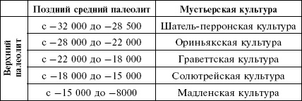 Стоунхендж. Загадки мегалитов