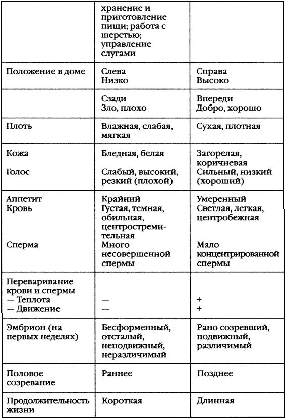 Повседневная жизнь древнегреческих женщин в классическую эпоху