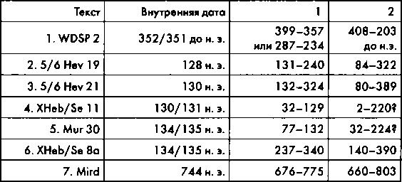 Свитки Мертвого моря. Долгий путь к разгадке