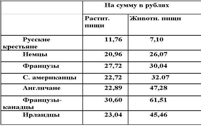 Русские горки. Конец Российского государства