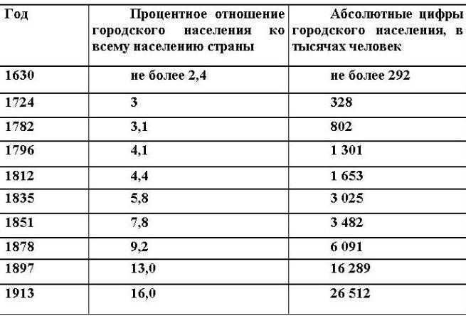 Русские горки. Конец Российского государства