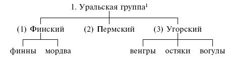 Варвары и Рим. Крушение империи